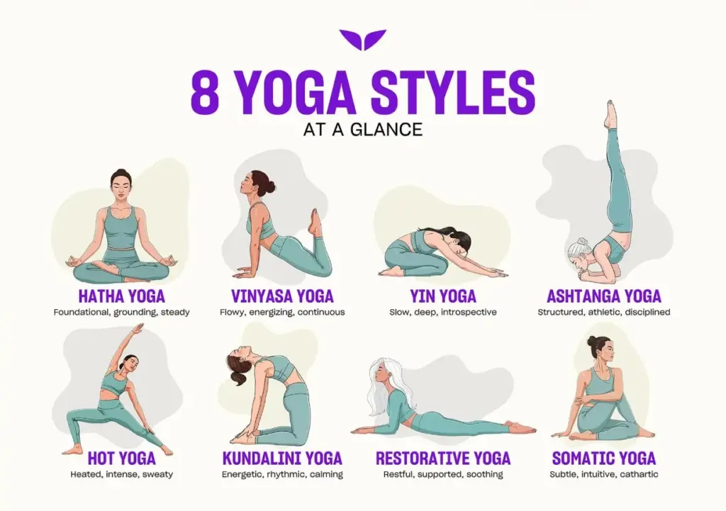 what is yoga beyond physical exercise
